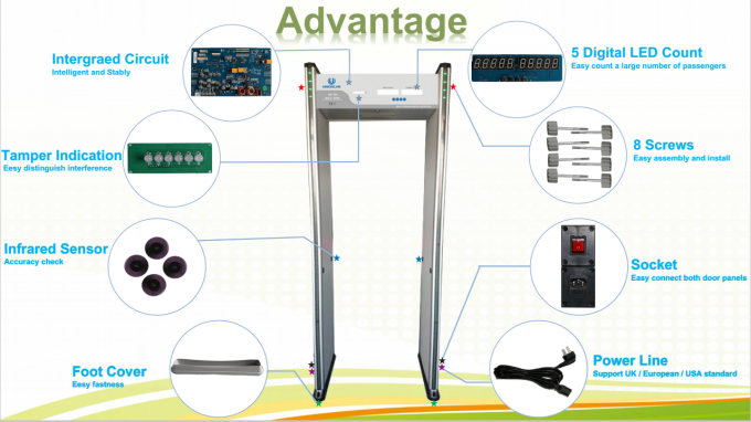 Stability Affordable Multi Zone Door Frame Metal Detector Walk Through At School