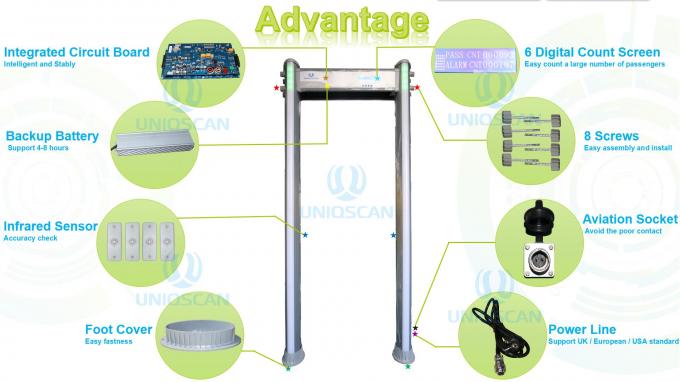0-255 Sensitivity Multi Zones Door Frame Metal Detector Waterproof for Outdoor