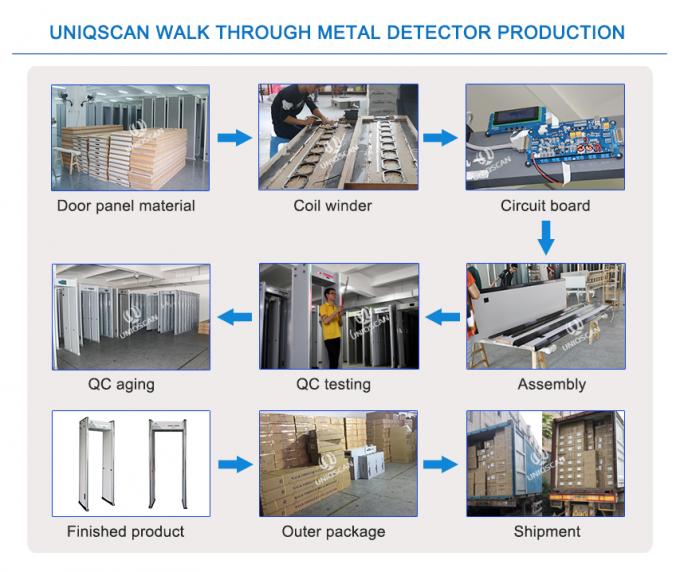 Industrial Pass Through Metal Detector 999 Sensitivity With Sound & LED Alarm