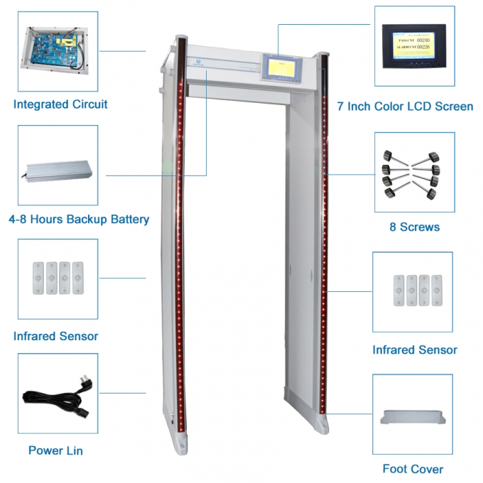 Promotion Price On Walk through Metal Detector 33 Zone UZ800 For Outdoor Use From UNIQSCAN