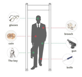 255 Sensitivity Walk Through Metal Detector With 6/12/18 Zones Setting