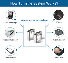 304 Stainless Material Tripod Turnstile Gate Vertical Full / Semi Automatic