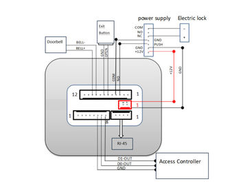Voice Alarm Flap Barrier Gate Body Temp Measuring Facial Recognition Access Control