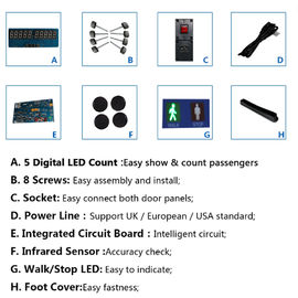 LED Display Walk Through Metal Detector Door Infrared Temp Checking 4-8KHZ